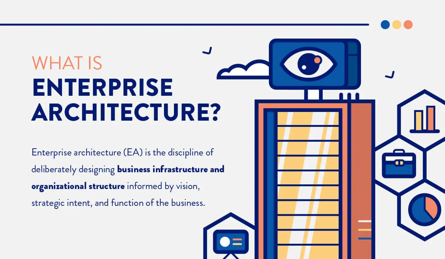 What is Enterprise Architecture (EA)